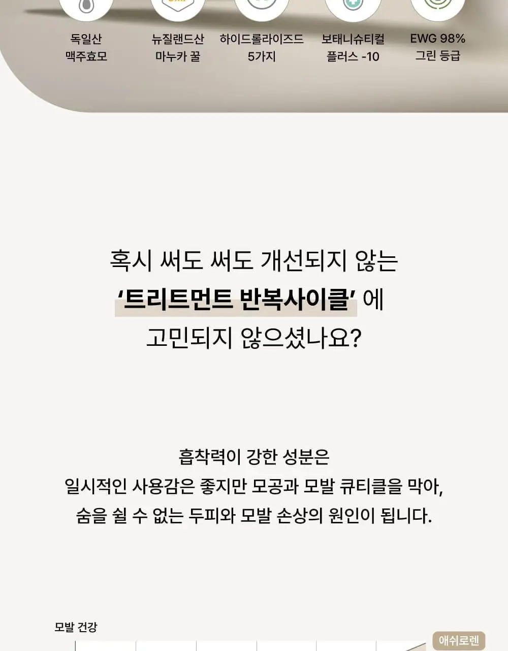 [탈모증상완화] 애쉬로렌 독일 맥주효모 샴푸&트리트먼트 500ml 2종 택1 상세페이지 32